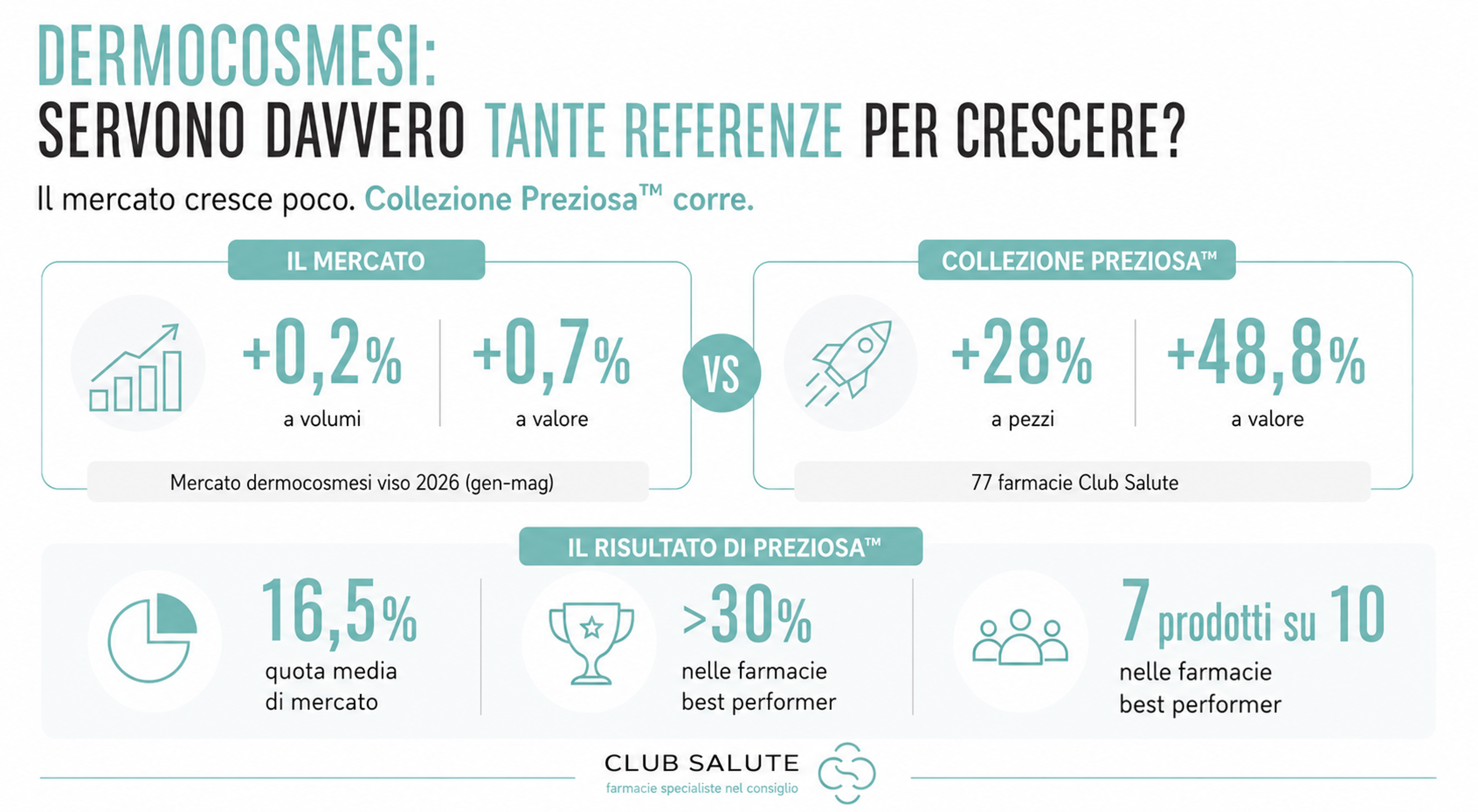 Infografica Preziosa